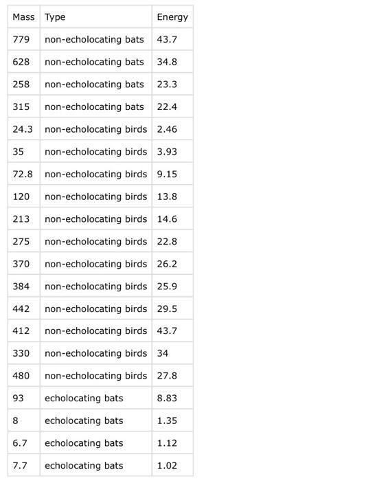 and flight energy expenditure for 20 different species from three categories of