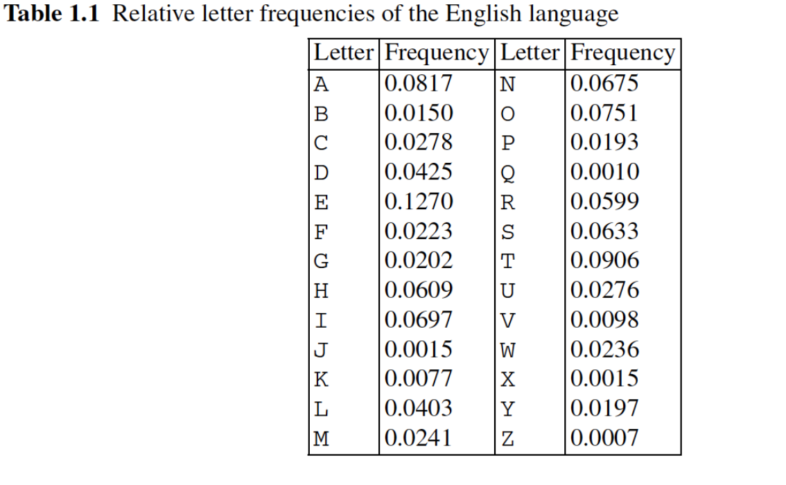 The ciphertext below was encrypted using a substitution cipher. In your favorite
