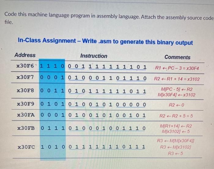  Code this machine language program in assembly language. Attach the assembly