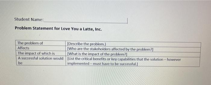  Student Name: Problem Statement for Love You a Latte, Inc. The
