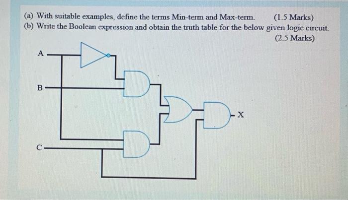  (a) With suitable examples, define the terms Min-term and Max-term. (1.5