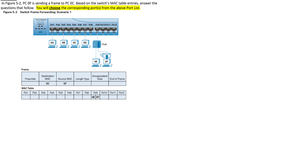 Port List: Fa1, Fa2, Fa3, Fa4, Fa5, Fa6, Fa7, Fa8, Fa9, Fa10,
