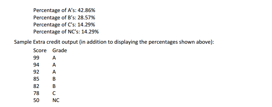 to determine the percentage of A, B, C, and F scores assigned