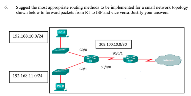 Advanced Computer Network Suggest the most appropriate routing methods to be implemented