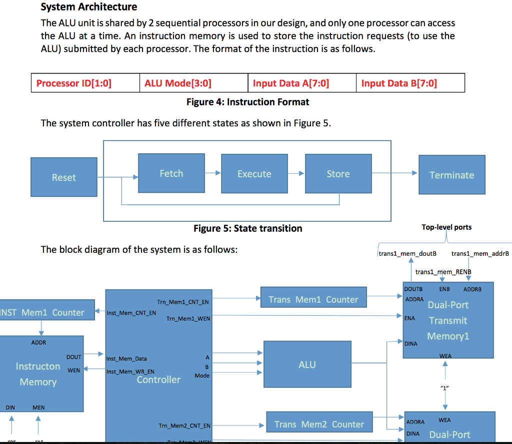 an 8-bit ALU that has the following operation modes. Mode Operation 0