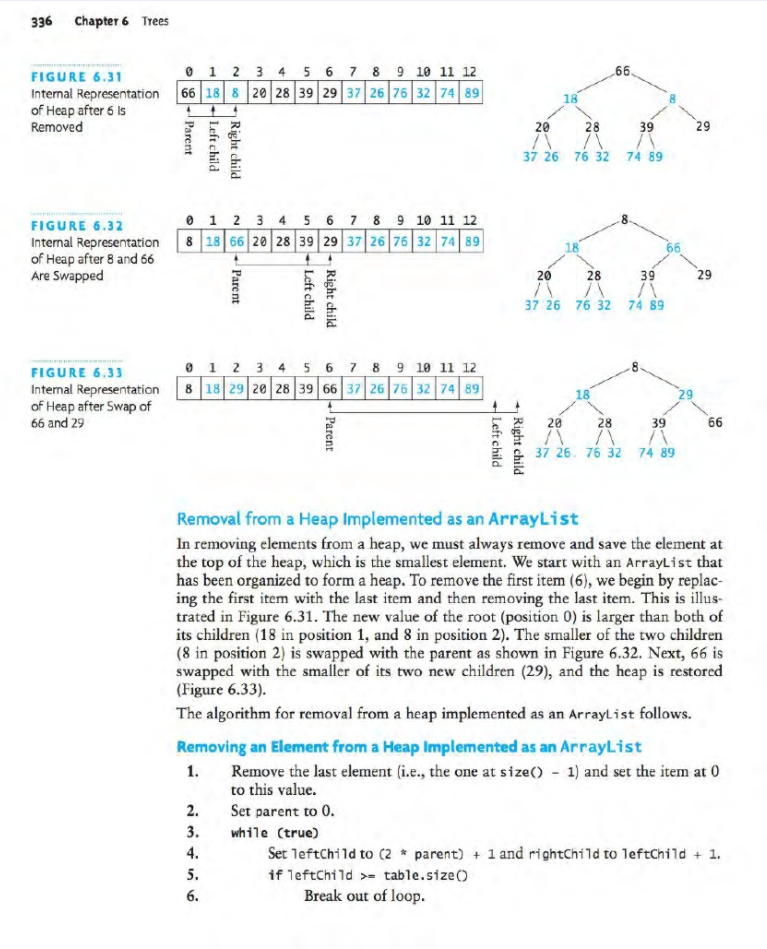 Page 315 in the textbook. You must remove them using the delete