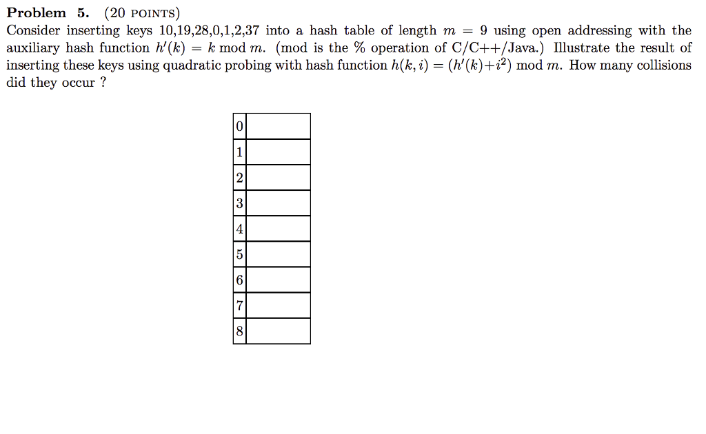  Problem 5: Consider inserting keys 10,19,28,0,1,2,37 into a hash table of