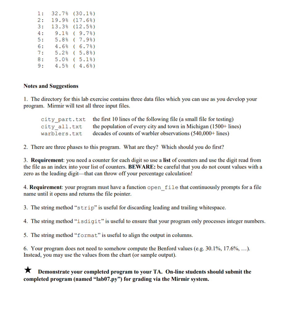 http://www.cse.msu.edu/~cse231/Online/Labs/Lab07/warblers.txt Benford's Law (sometimes called the First-Digit Law) is an observation about