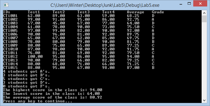 Write a program to analyze students scores. Each students ID and 4