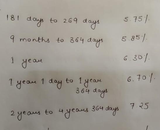 Write a javascript to calculate interest for a fixed deposit or term