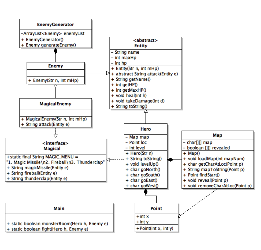 a dungeon maze and fight monsters that they encounter along the way.