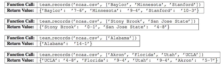 Python For this problem you will be dealing with some real-world data: