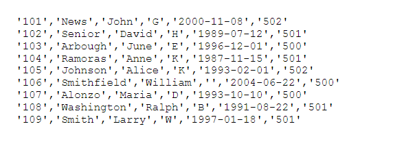 emp table. Here is the data records for emp table You can