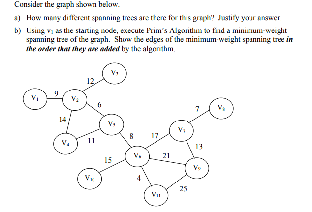  Consider the graph shown below. a) How many different spanning trees