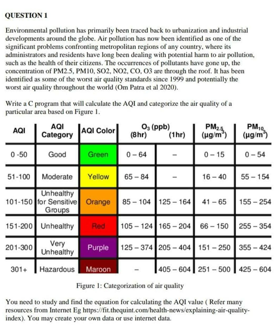  it's A C Program and I have done that I want