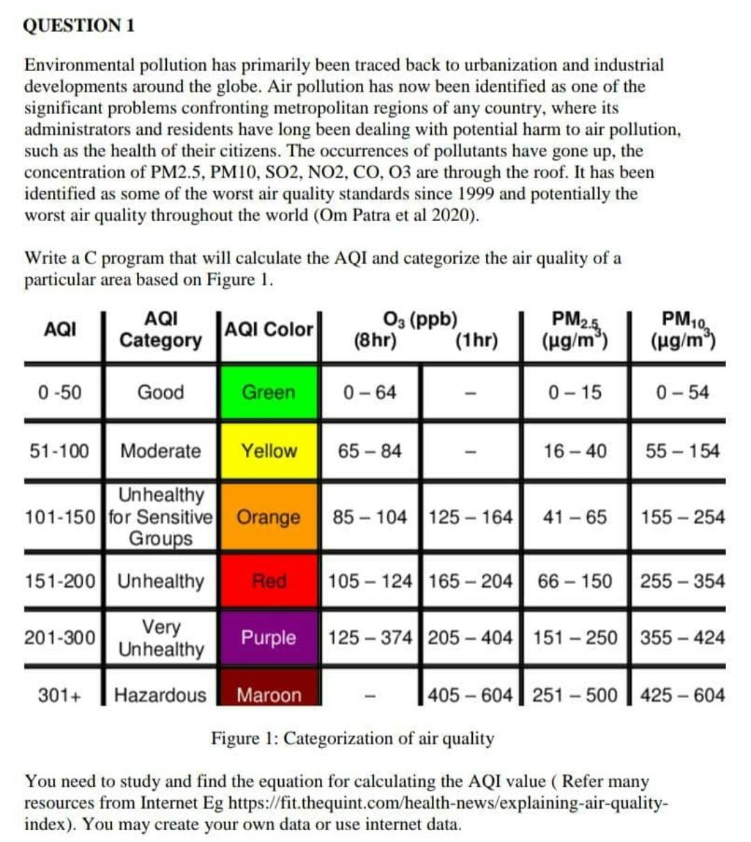 to add "file input output" you can search Google what it supposed