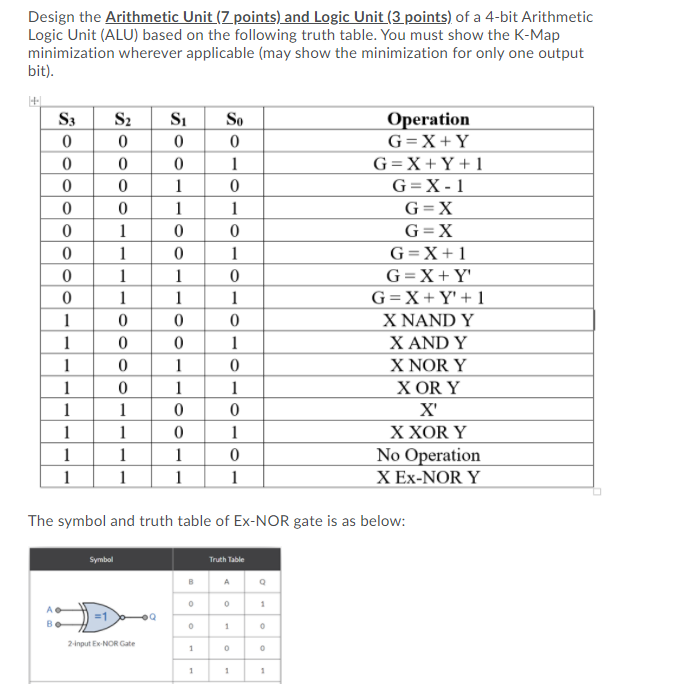  Design the Arithmetic Unit (Z points) and Logic Unit (3 points)
