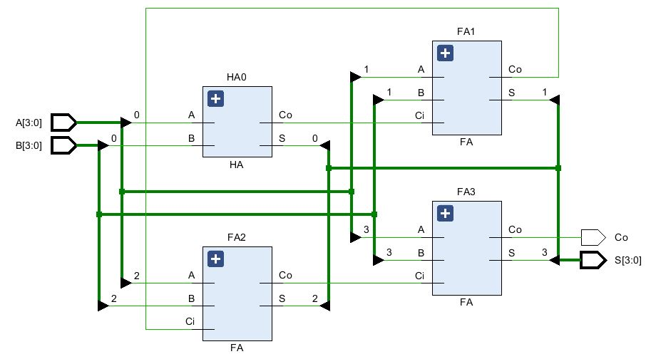 A, 4-bit input B, 7-bit output seg, and 4-bit output an. Create