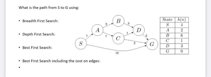  What is the path from S to G using: - Breadth