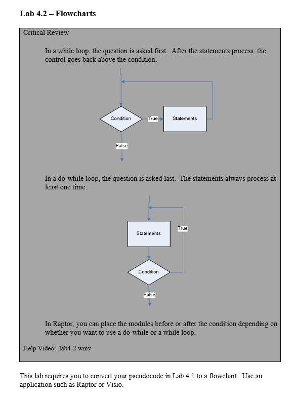 Lab 4.2 - Flowcharts Critical Review In a while loop, the