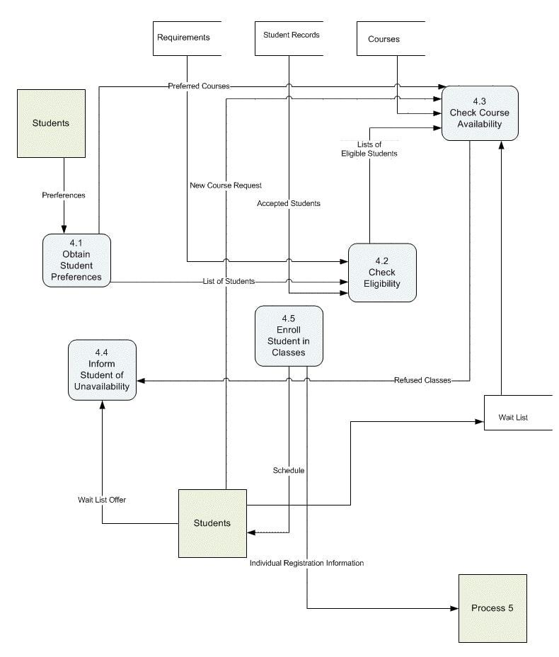 Redraw with suitable modification in the same style given below after identifying