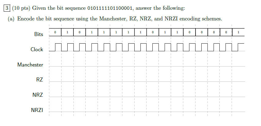 Given the bit sequence 0101111101100001, answer the following: (a) Encode the bit