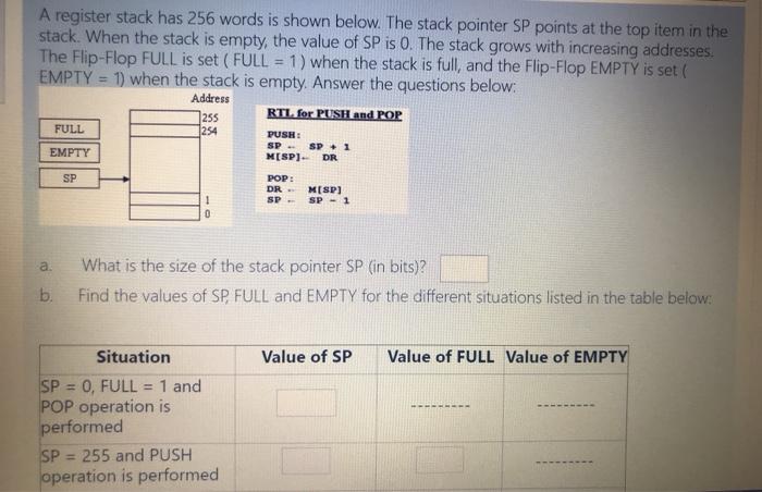  A register stack has 256 words is shown below. The stack