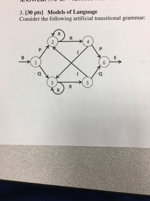  consider a Simple Recurrent Network that has been trained on strings