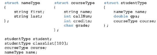 In c++ How do struct work and how do all of these