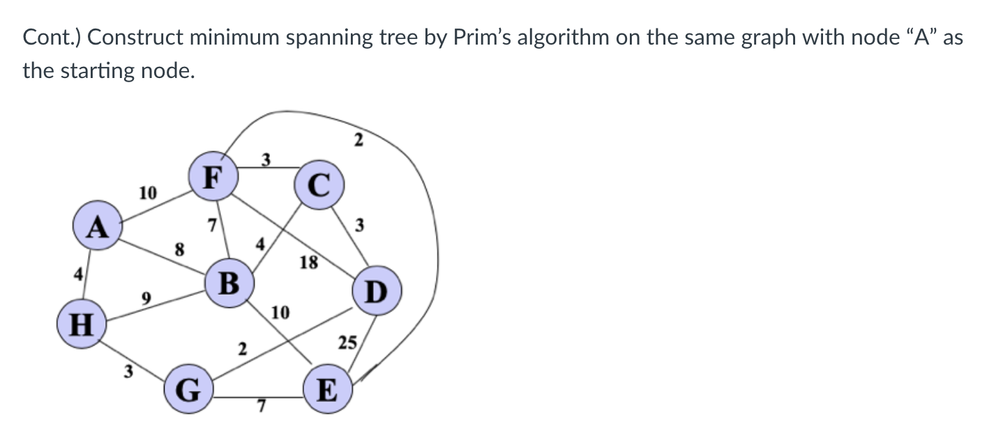  Cont.) Construct minimum spanning tree by Prim's algorithm on the same