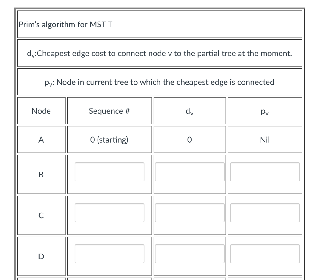 graph with node A as the starting node. 3 F 10 A