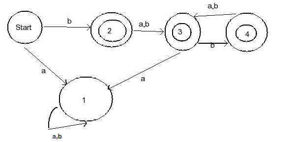 (a) Build a Transition Graph for the language L, defined over S