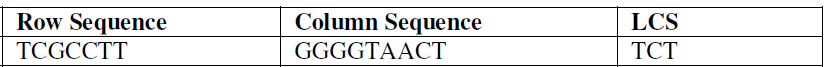 find the longest common subsequence (LCS) of two sequences. Your inputs will