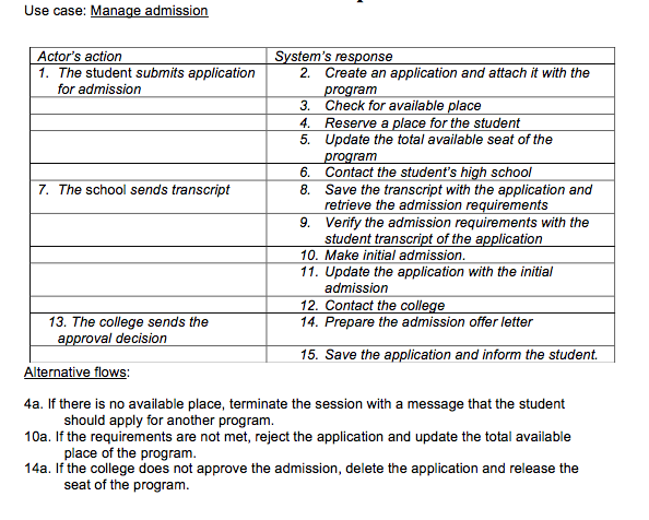 Task is to draw a Sequence diagrams Use case: Manage admission Actor's
