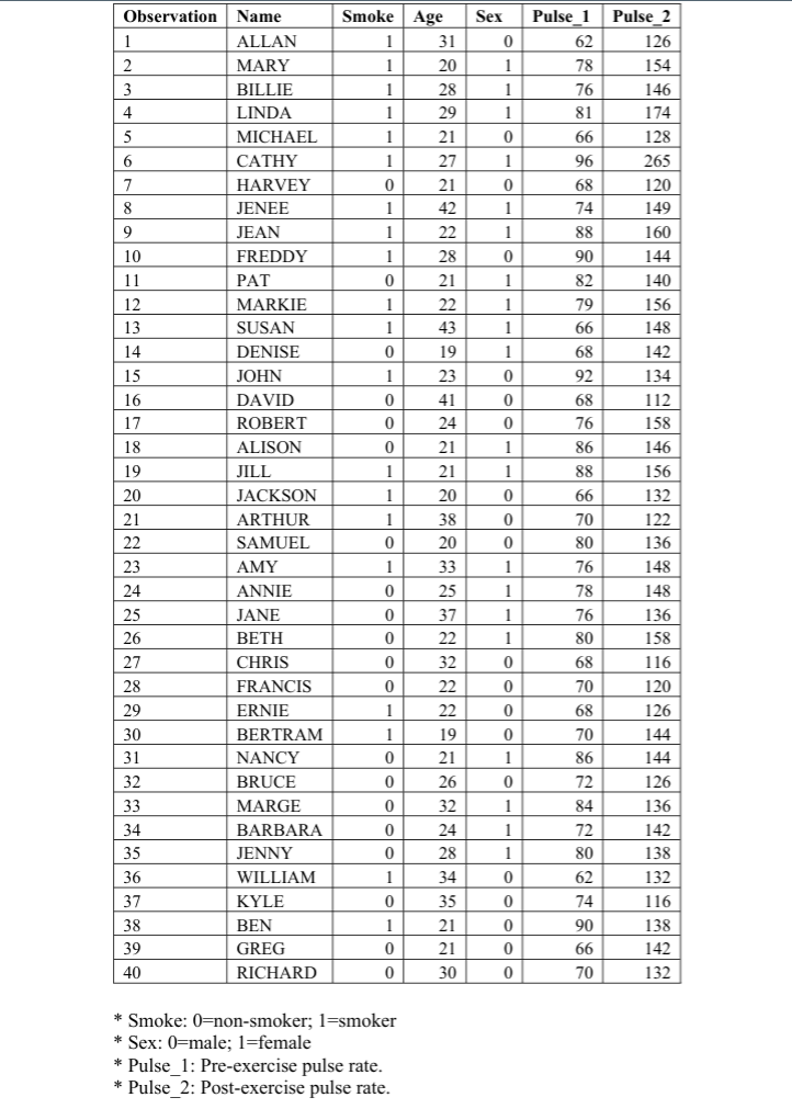 a study on how men and women's bodies react differently to exercise