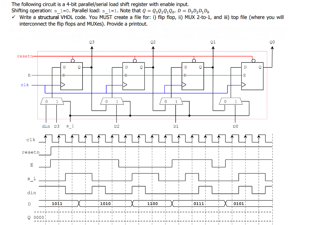 The following circuit is a 4-bit parallel/serial load shift register with