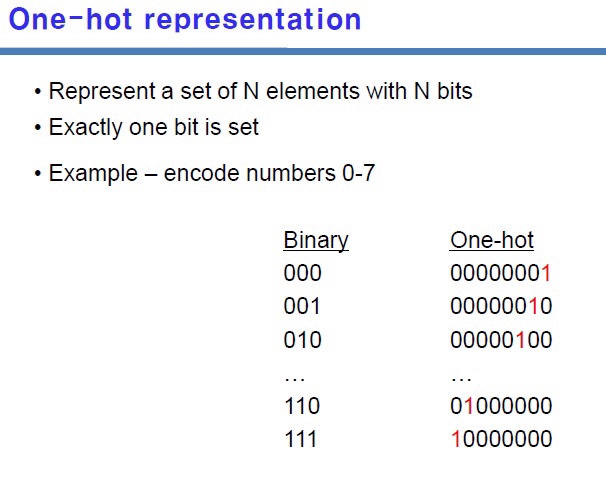 appreciated Here are the problems 8.2 Implement a seven-segment decoder using a