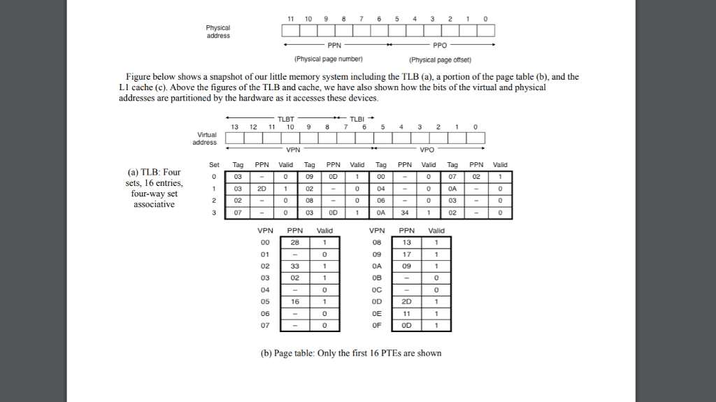 following assumptions: The memory is byte addressable Memory accesses are to 1-byte