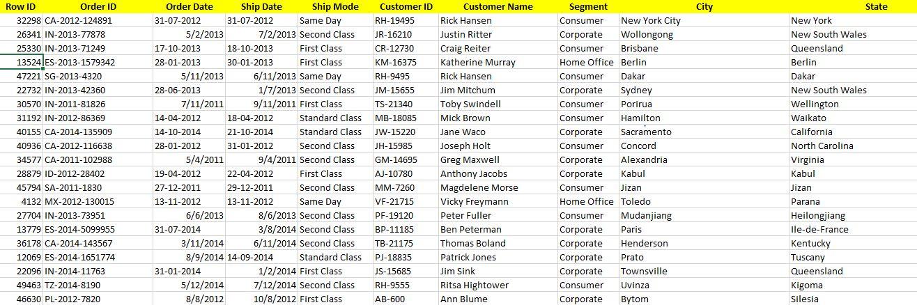 Put the following data into 3NF (Third Normal Form). Data has 24