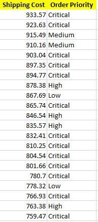 13524 ES-2013-1579342 47221 SG-2013-4320 22732 IN-2013-42360 30570 IN-2011-81826 31192 IN-2012-86369 40155 CA-2014-135909