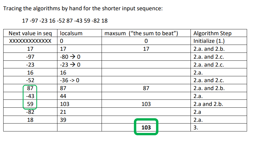 currently examined subsequence). 1. Initialize maxsum to 0; initialize localsum to o