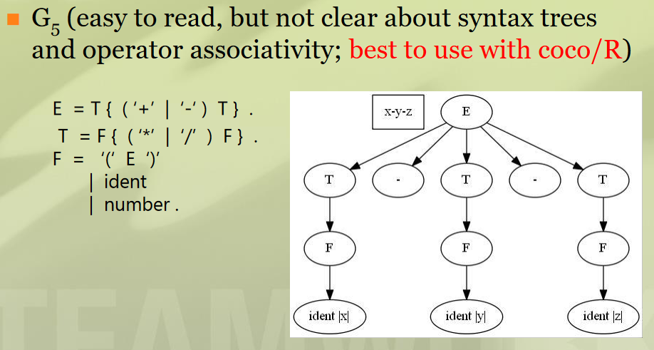  When an EBNF including repetition operator (like {}) is used to