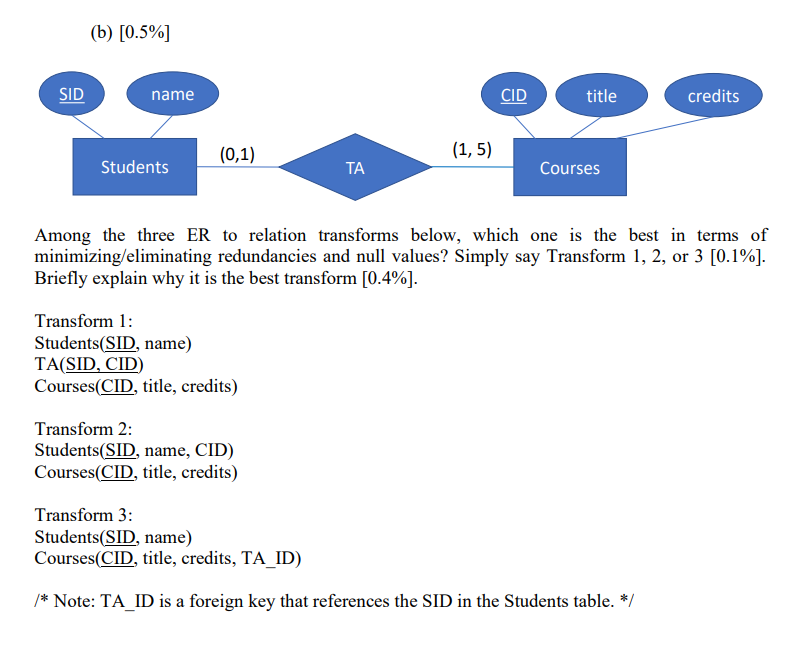 Among the three ER to relation transforms below, which one is