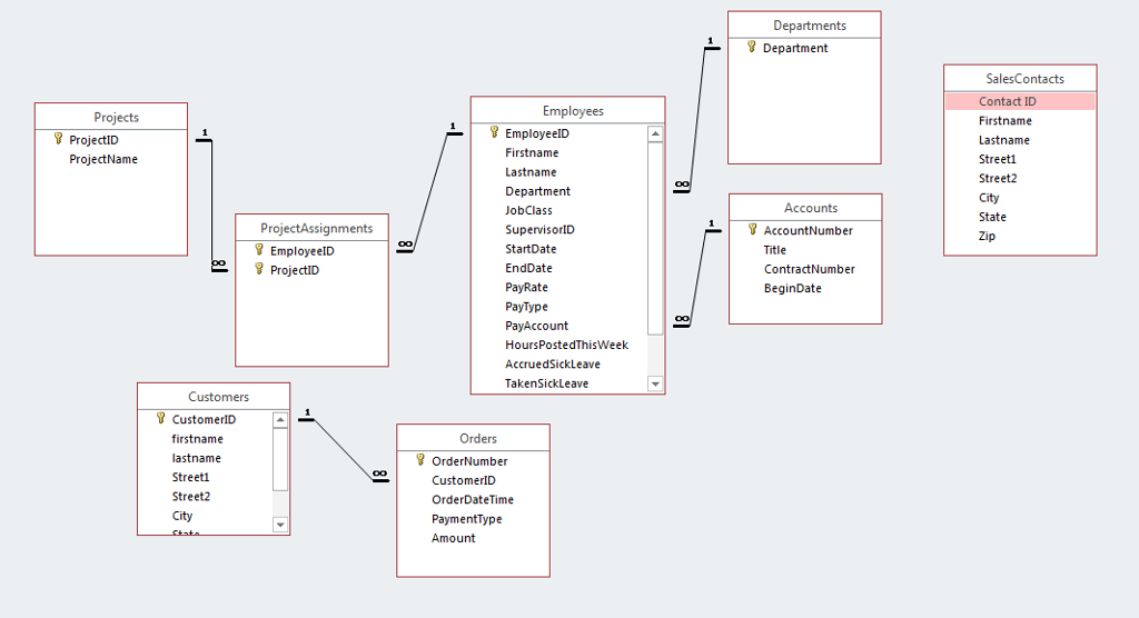 Please help write the problems below in SQL using the relationships and