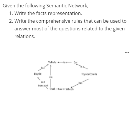  Given the following Semantic Network, 1. Write the facts representation. 2.