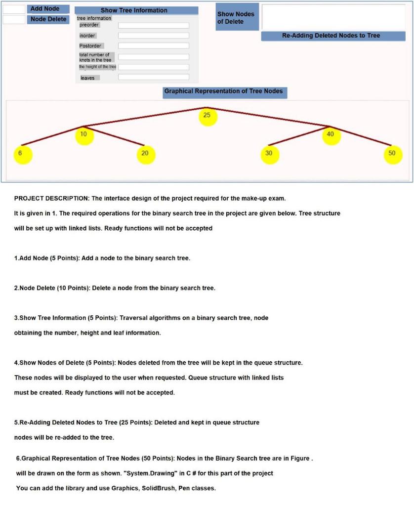 i need the code by C# language . Add Node Node Delete