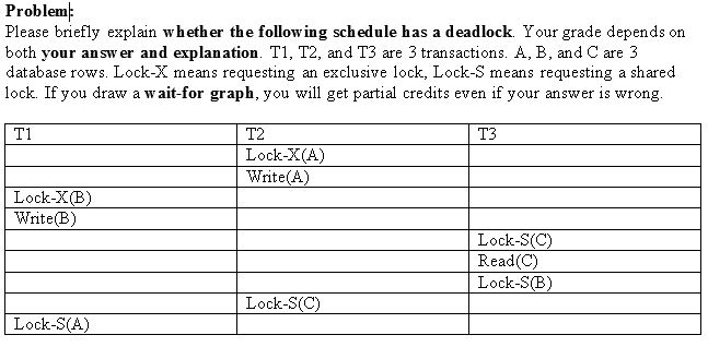 Problem Please briefly explain whether the following schedule has a deadlock.