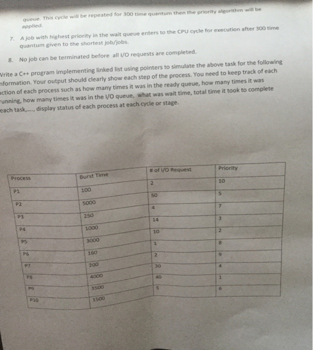  please help me out queue. This cycle will be repeated for