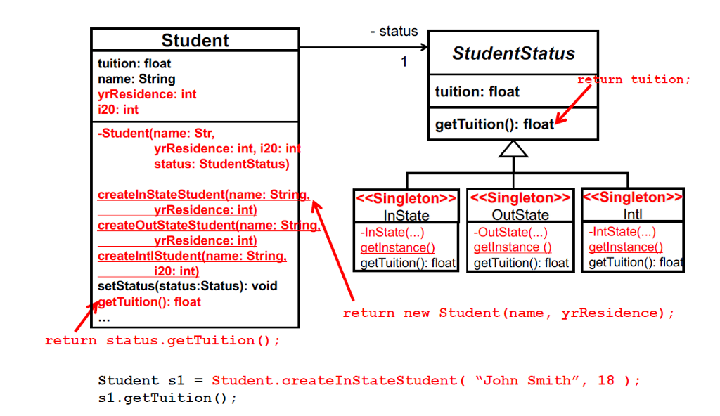  Java: 1) Implement the design in the picture. ( Using Static