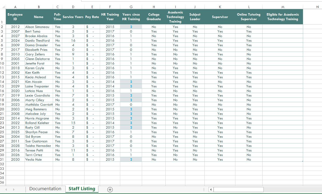 Luke wishes to determine how many staff members have Academic Technology training,